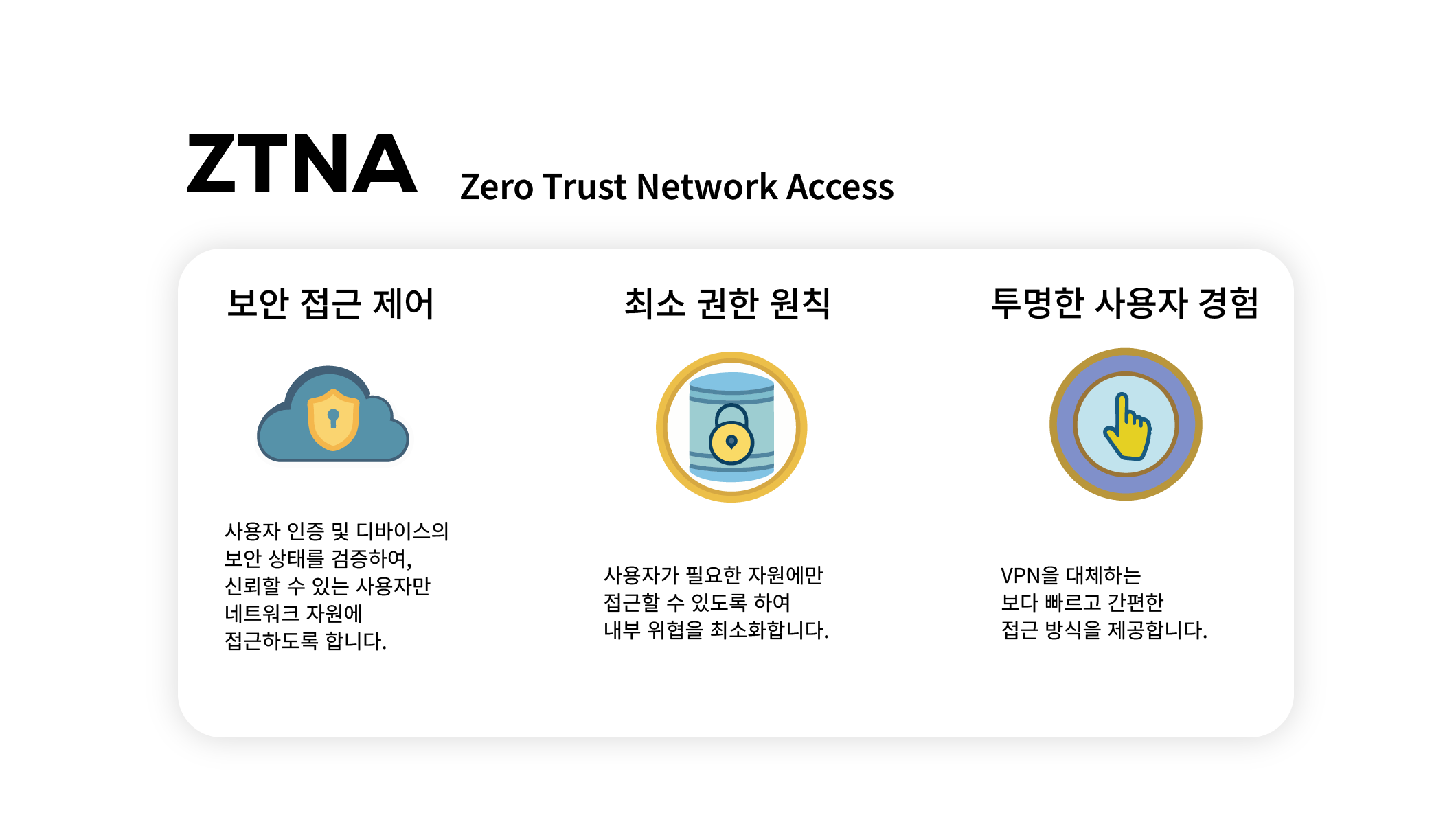 CloudFlare intro Image02
