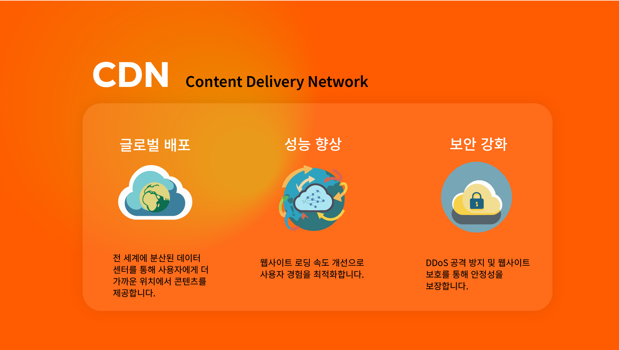 CloudFlare intro Image04